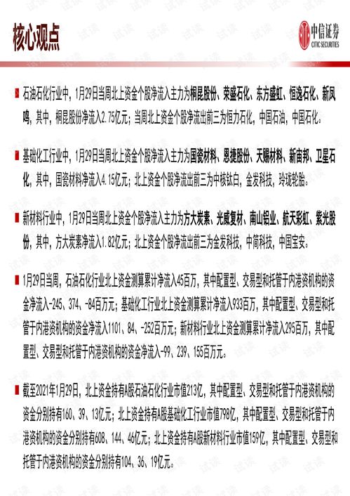 20210131 中信证券 石油石化 基础化工 新材料行业北上资金周报.pdf