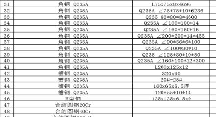 金属材料价格表